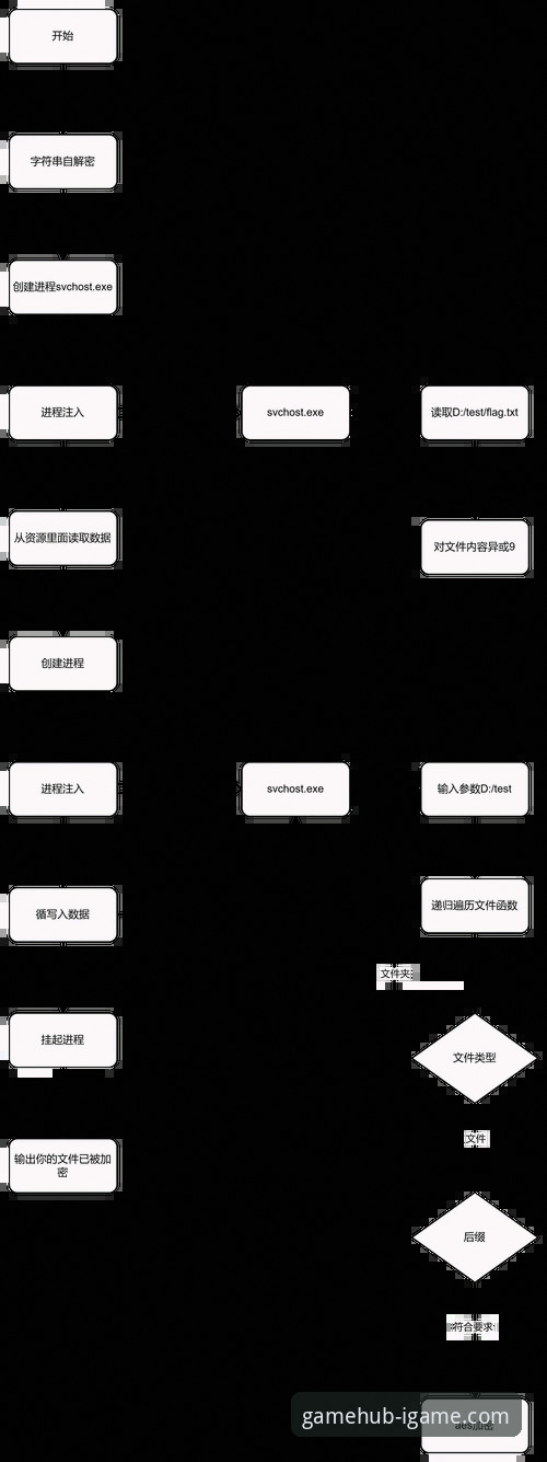 爱游戏IGAME怎么下载下载不了怎么办 爱游戏IGAME下载与问题解决完整指南:从获取到畅玩的理性路径分析