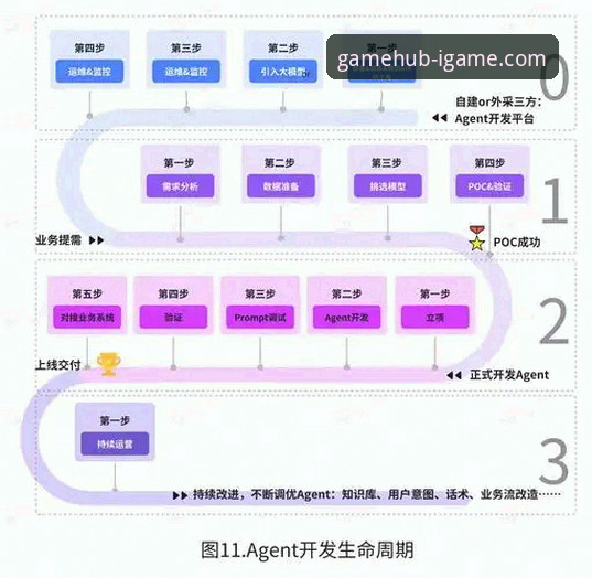 爱游戏IGAME安卓下载怎么下载 爱游戏IGAME安卓下载全流程深度解析:从官方入口到安全安装